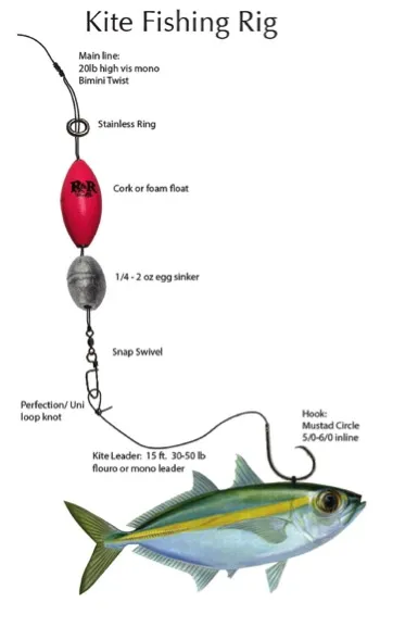 Basic Kite Fishing Rig