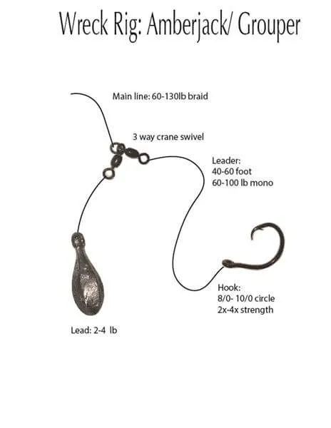 Wreck Fishing Rig for Grouper and Amberjack