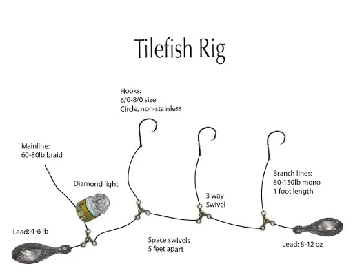 Tips for Catching Golden Tilefish